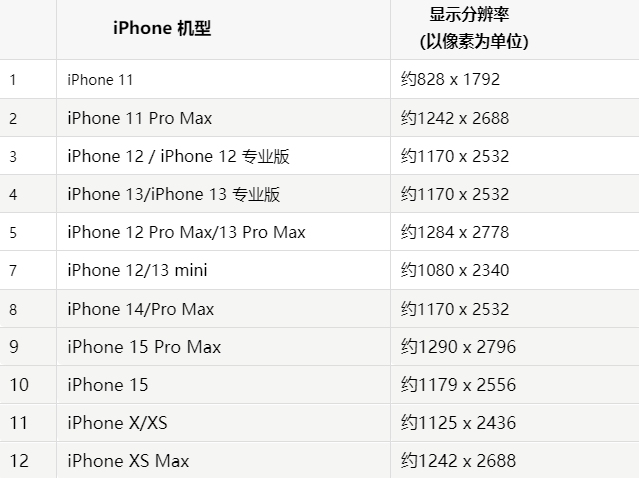 苹囊谦果维修分享iPhone主屏幕壁纸显得模糊怎么办