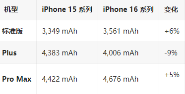 囊谦苹果16维修分享iPhone16/Pro系列机模再曝光