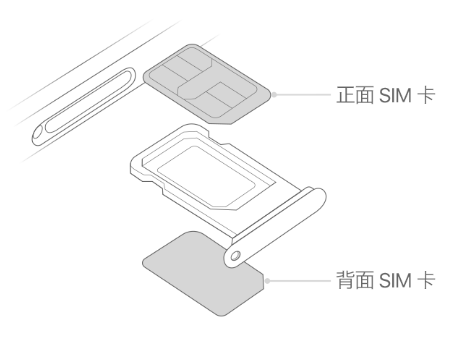 囊谦苹果15维修分享iPhone15出现'无SIM卡'怎么办