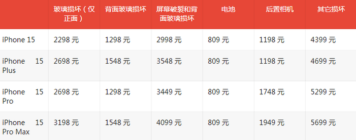 囊谦苹果15维修站中心分享修iPhone15划算吗