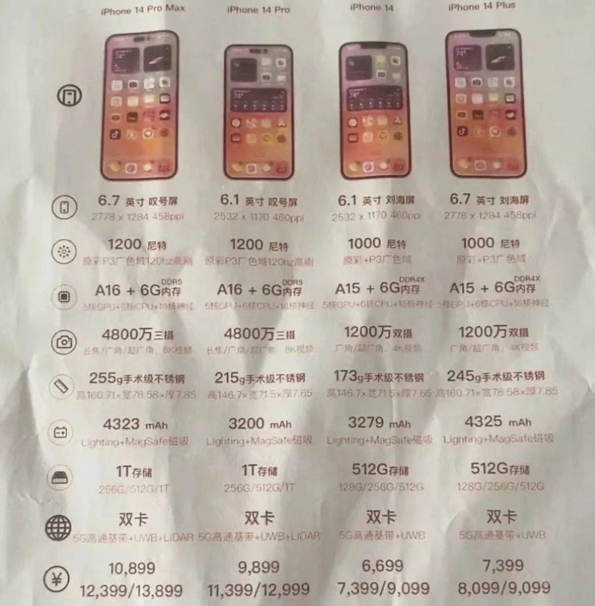 囊谦苹果14维修分享苹果 iPhone 14 预售价现身 