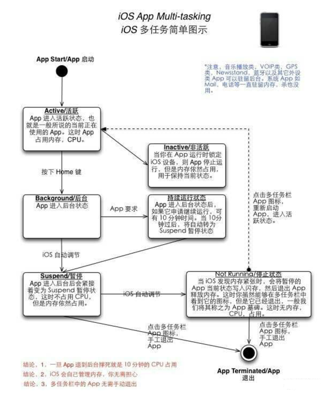 囊谦苹果手机维修分享iPhone 为什么不加大内存 