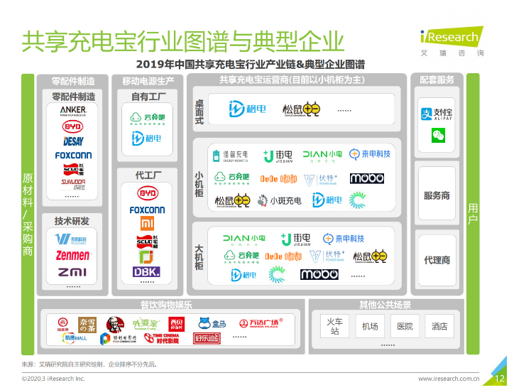 囊谦苹果手机维修分享iPhone 12 如何安全使用共享充电宝 