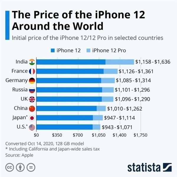 囊谦苹果手机维修分享哪个购买iPhone 12/12 Pro更便宜 